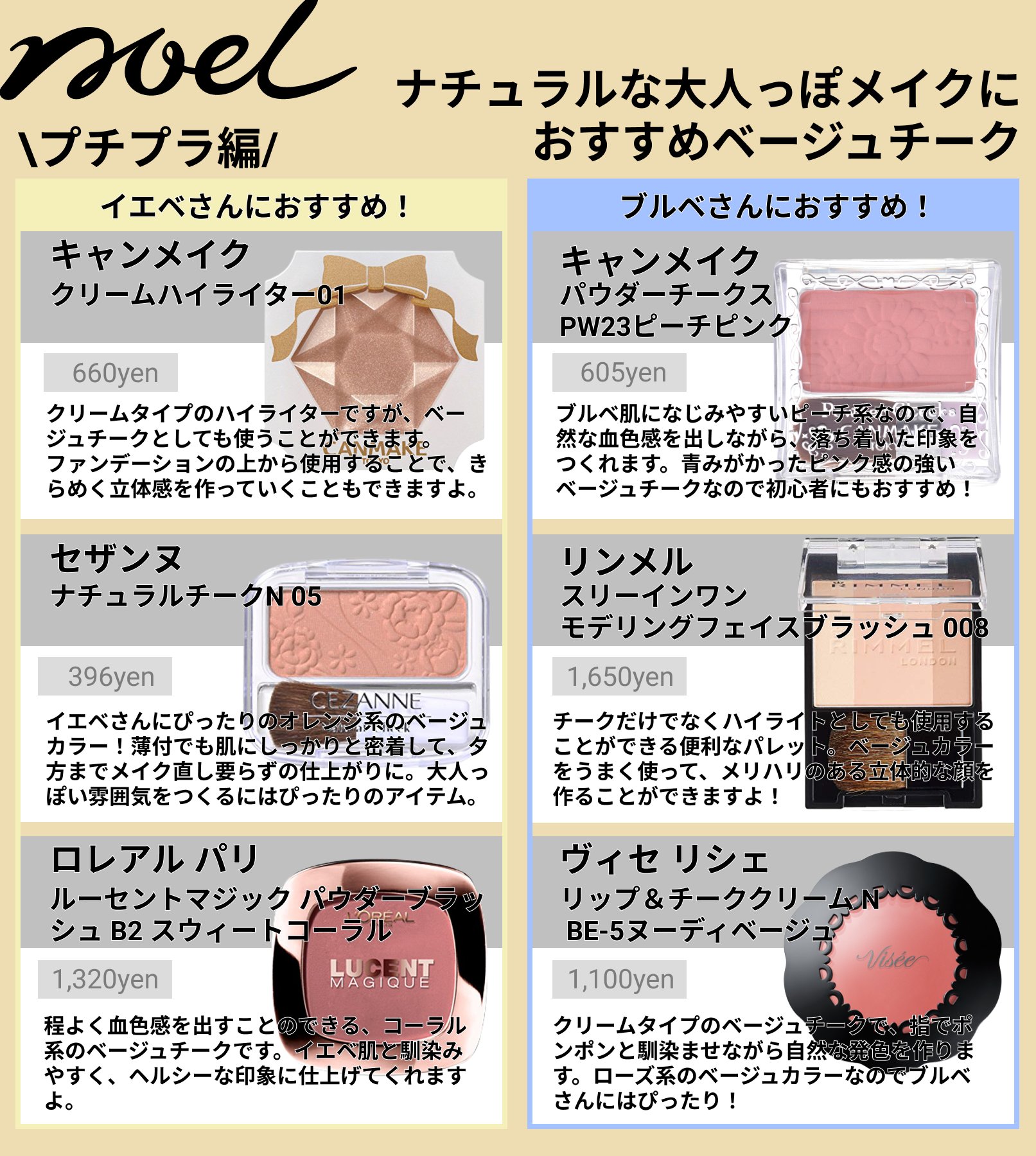 Noel Cosme公式 ベージュチークでシャープで大人っぽい雰囲気をつくってみませんか おすすめベージュチークをまとめました イエベ ブルベ別におすすめアイテムを仕分けしているので ぜひチェックしてみて下さいね イエベ ブルベ チーク