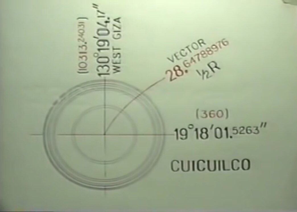 So what is Cuicuilco with its 4 terraces saying? 360/ 4 π = 28.64788976 = R/2Exactly 1/2 RadianNow another constantSo 360 x R/2 = 10,313.24031The area of ANY 360 deg circle.π R ² = 3282.80635/10313.2403110,313.24031 is the grid longitude of Cuicuilco130 19’ 04.175”