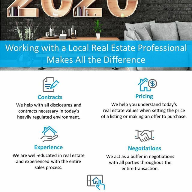 Is 2020 your year to make a move?  Let's connect and make it happen!

#MakingAMove  #DreamHome  #BuyersAndSellers  #LocationLocationLocation  #YourForeverHome  #KathrynFesten  #BairdWarnerAlgonquin