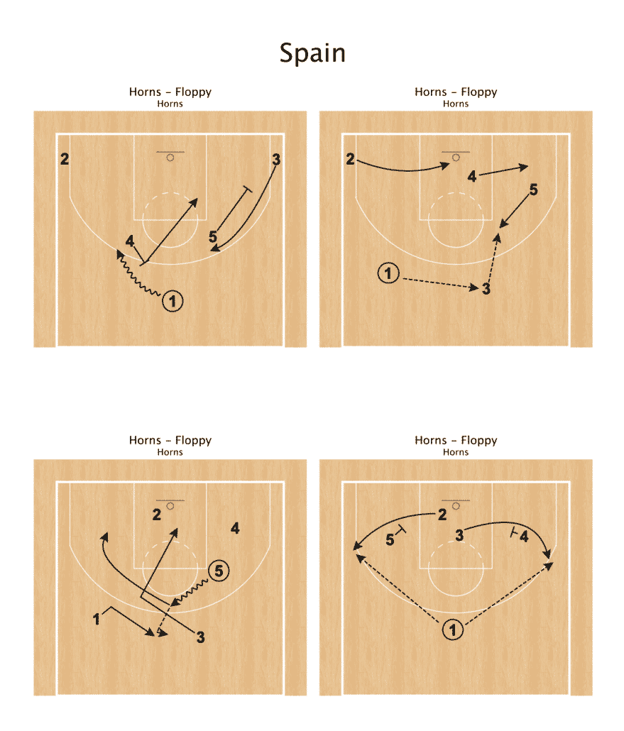 HalfCourtHoops's tweet photo. Spain National Team Playbook

https://t.co/BQxZXxCfDD

2019 FIBA World Cup Playbook – 48 Plays PDF &amp; Video Playbook

2017 EuroBasket Playbook – 43 Plays PDF &amp; Video Playbook

2016 Olympics Playbook – 70 Plays PDF &amp; Video Playbook https://t.co/eCQDAYzbQJ