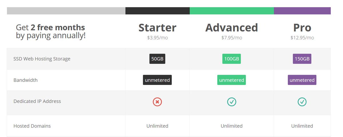 Arvixe coupon code 2016