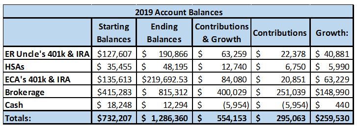 ERUncle's tweet photo. 2019 Savings and Growth https://t.co/kLTAJk3enY https://t.co/rolyVcAecs