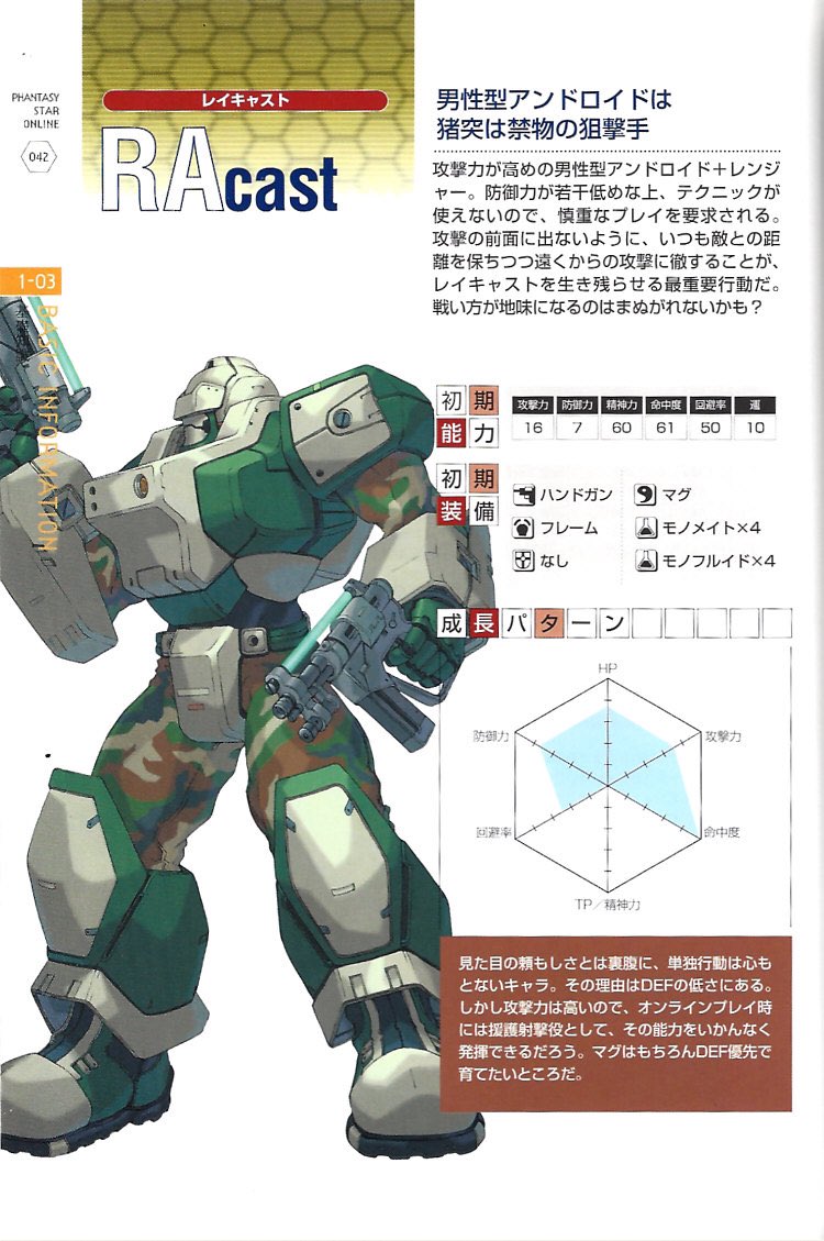 shinobi_sf's tweet photo. Phantasy Star Online Ver. 1 DigiCube Guide
Happy Phantasy Friday! RAcast power!
#Sega #Dreamcast #PSO #PhantasyStarOnline #RAcast https://t.co/tBd2kPY58i