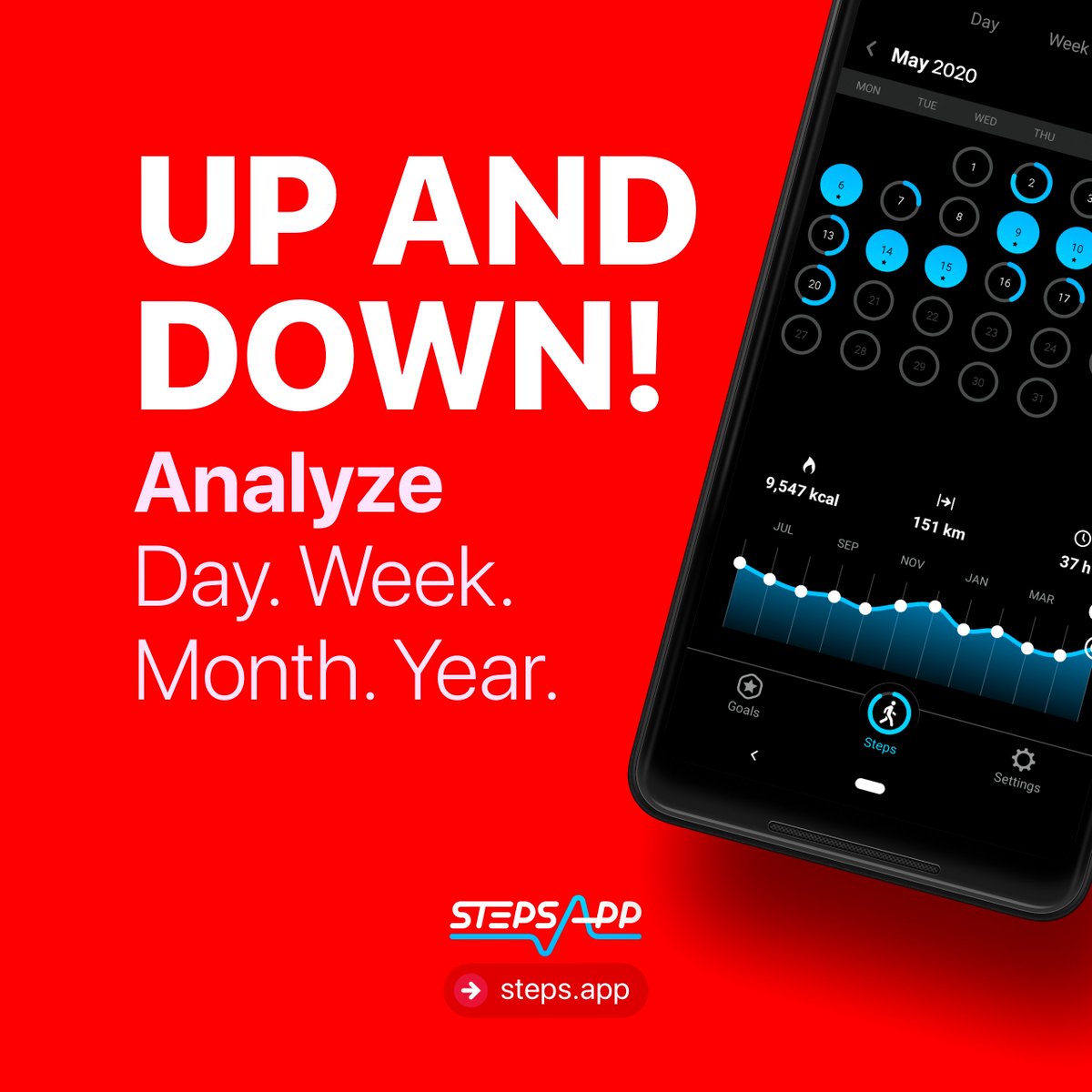 StepsAppTeam's tweet photo. It doesn't always go up. But with StepsApp you have an overview and can always react when things don't go as you want! We 💙#stepcounting
#StepsApp #wecountforyou #fitnessmotivation #laufen #running #marathon #trackyoursteps #steps https://t.co/nToHY6tkAr