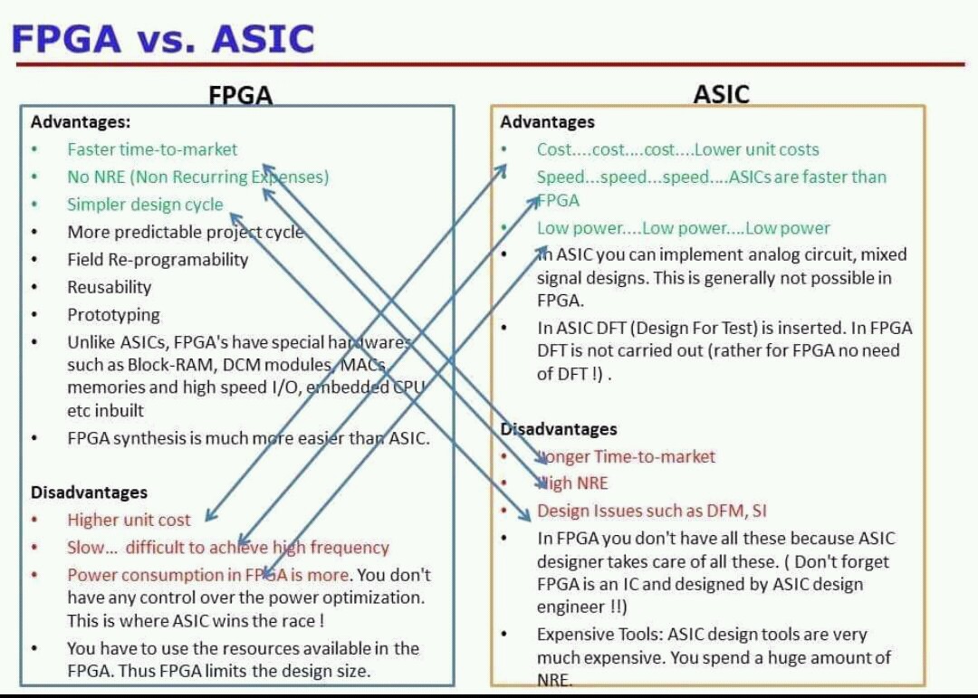 Skmarkelov's tweet photo. #SoC #Verilog #SystemVerilog #VLSI #ASIC #Semiconductor #SemiCon #SemiEDA #Electronics #Embedded #Hardware #Design #HDL #FPGA #Technology #Performance #IC #System_on_Chip #Architecture #Tech #Transistors #nanotechnology #CMOS #Memorychips #Logic_Gate #Logic_Design #ELearning https://t.co/8t27ZQTEhR