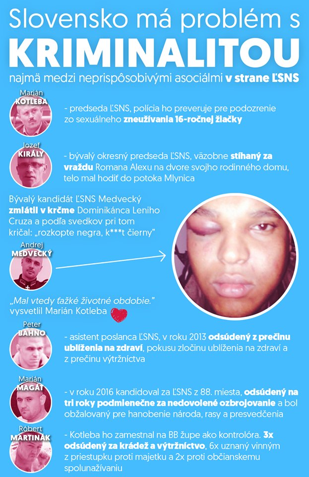 StranaSPOLU's tweet photo. SLOVENSKO MÁ PROBLÉM S KRIMINALITOU - NAJMÄ MEDZI ASOCIÁLMI V ĽSNS
Skorumpovaní politici a oligarchovia spôsobili, že Slovensko dnes nefunguje férovo. Vidieť to na úrovni ministerstiev ale často aj na lokálnej úrovni miest a obcí. https://t.co/k0q4NubHGL