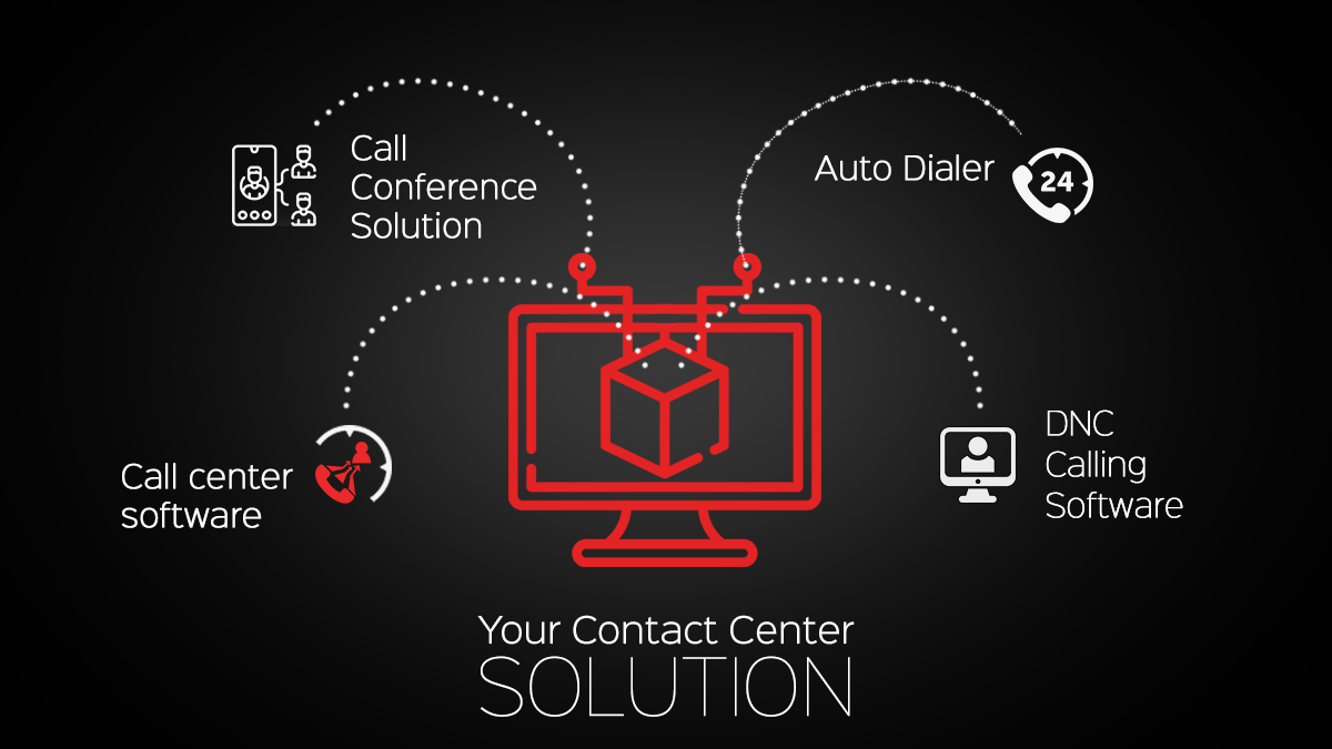 contaque1's tweet photo. Contaque is an all rounder Contact Solution. What else do you need to reach and satisfy your customers?
#contaque #callcentersoftwares #callcentersoftwaresolutions #omnichannel #customerexperience https://t.co/BbRZAcuE0p
