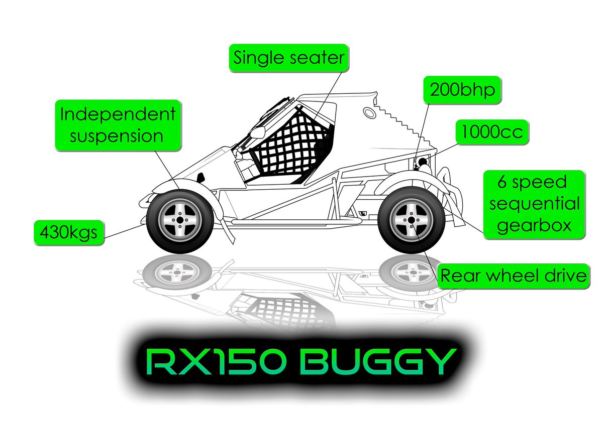 RX150 Rallycross tweet media