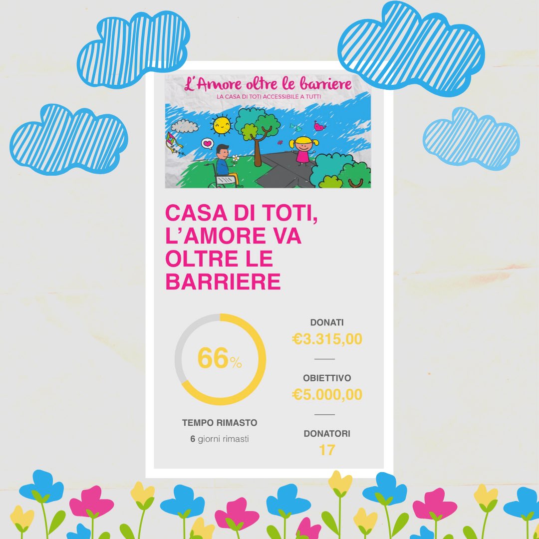 Nuova #donazione per <a href="/Lacasaditoti/">la casa di Toti</a> #albergo #etico che nascerà a #Modica #charity #crowdfunding #autismo #donate #crowd #obiettivo #sicilia #sicily laboriusa.it