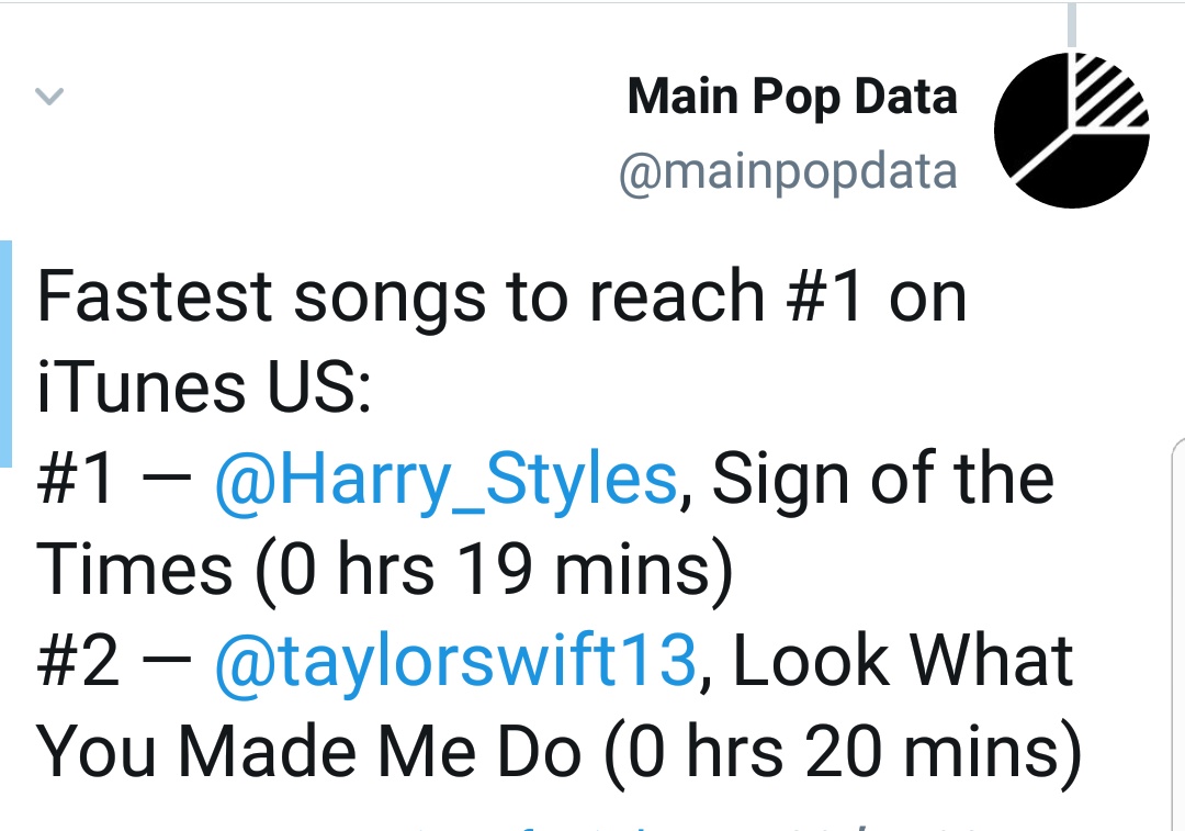 "She" has now sold over 100k units in the USA and joins the songs that arent singles that sold over 100k in such a short time. We ended the decade with "Sign of the Times" still being the fastest song to ever reach #1 on itunes USA.