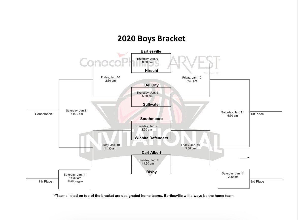SouthmooreHoops's tweet image. 🏀SABERCATS BACK IN ACTION 2️⃣0️⃣2️⃣0️⃣ 💯🔥🔥🔥
#TournamentGuide  : JANUARY 9-11
🔷Bartlesville ConocoPhillips Arvest Invitational Tournament 
🔶Bruin Fieldhouse, Bartlesville OK
