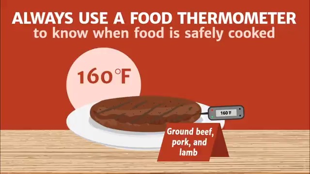 Key to Knowing When Meat is Done is a Food Thermometer