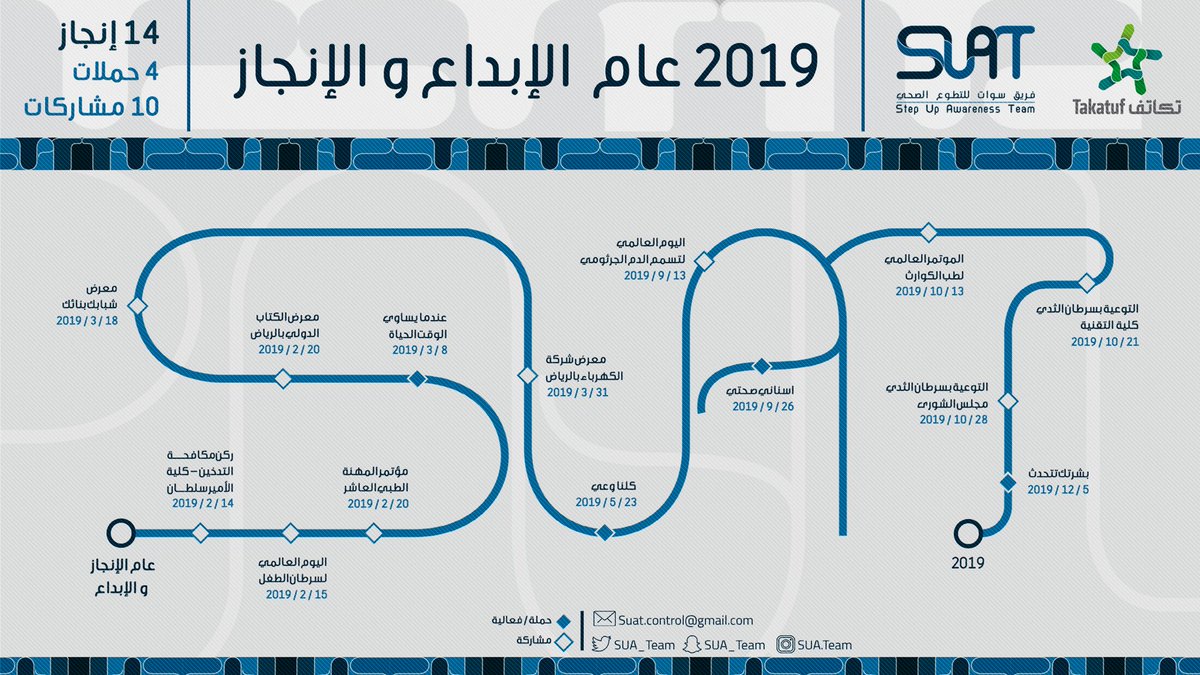طويت صفحات عام كامل حمل إنجازات فريق #SUAT
تعدد فيها عطاءنا وتنوعت مجالاته ✨

بين أيديكم تفاصيل رحلتنا في هذا العام 🗓