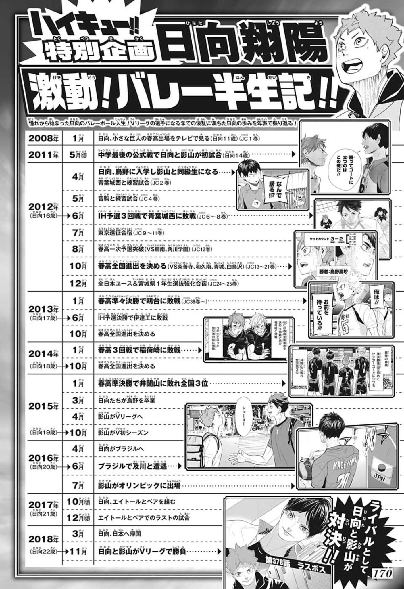 ぐんぐにる ハイキュー 379話 感想 ハイキューの年表 普通にありがたい Wj06 Wj07