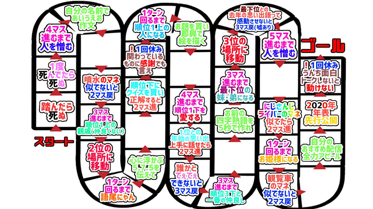 でびでび でびる にじさんじたのしいすごろく きょうのすごろくだぞ すごろくの型はぴろぱる Piroparu マスの内容は僕が考えた 空いているとこは自由に書き込んだり お前達のマスにして 楽しむがよい しかし これは 悪魔の双六だ はじめたら