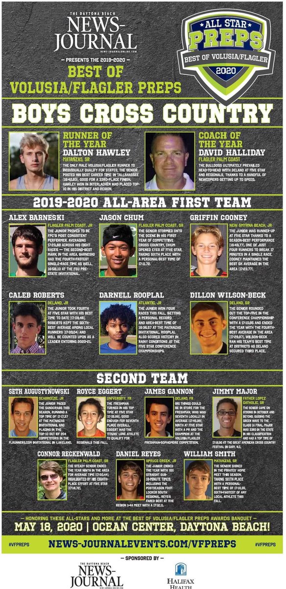 FPCTrackXC's tweet photo. Congrats to #FPCXC runners Alex Barneski, Jason Chum, and Ayanna Fulton on being named Volusia/Flagler first team All-Area.
Congrats to Connor Reckenwald on being named Volusia/Flagler second team All-Area. https://t.co/ZVd4Ope34w