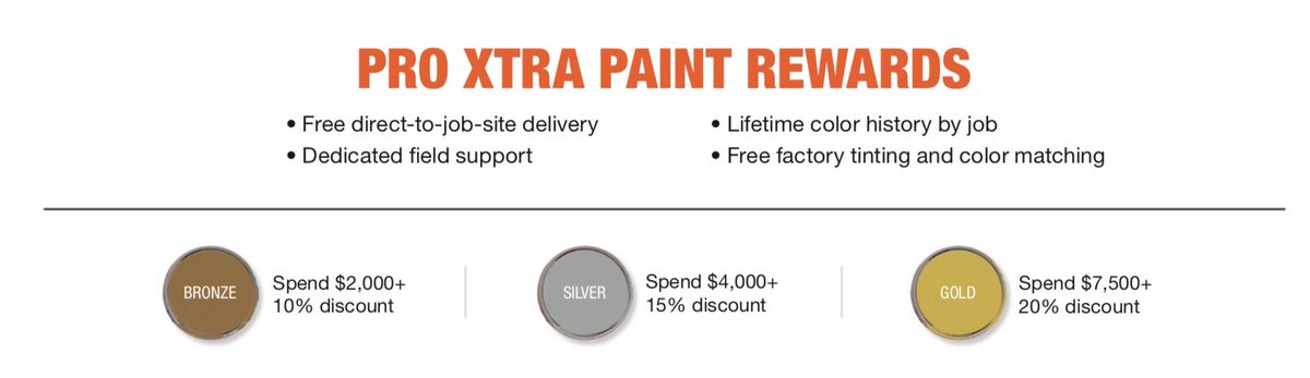 ViningsBehrPro's tweet photo. It’s a new year, Pros! Are you enrolled in the Pro Xtra program? Don’t be fooled by percentage numbers - It’s all about your price per gallon!

Using Behr paint can save you money and time, without sacrificing quality! https://t.co/GFi31xq8k7