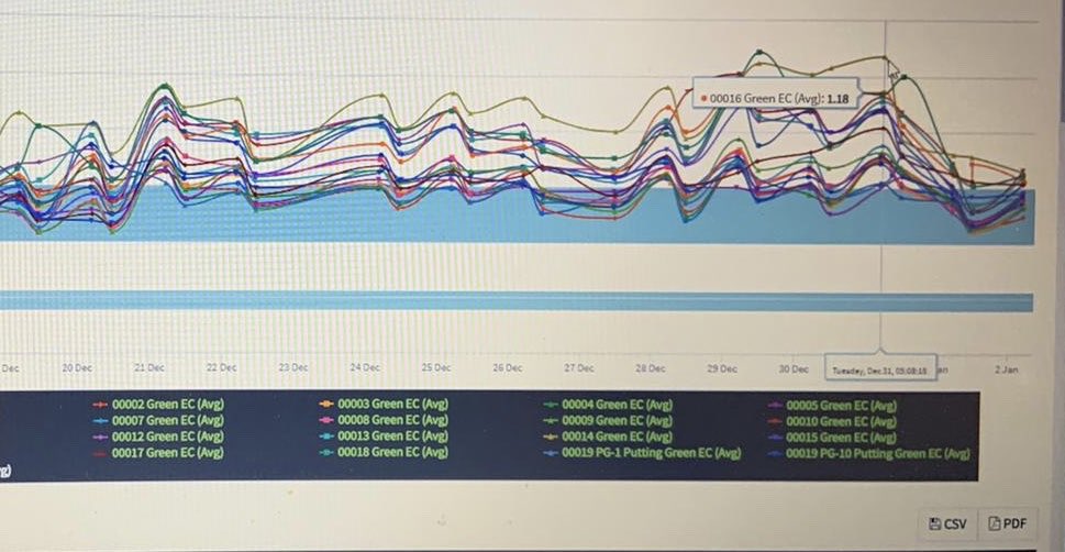 Sports Turf Solutions tweet media