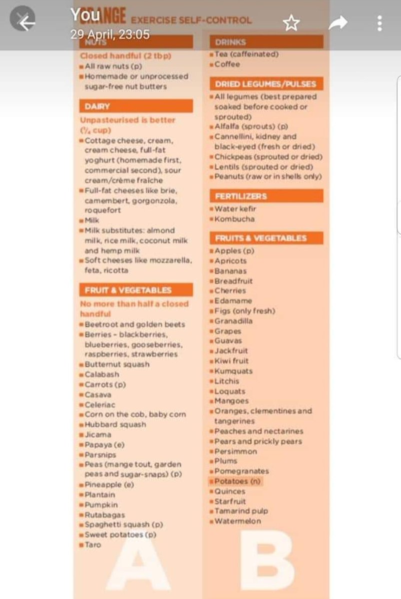 Fikzcookbookavailable On Twitter Banting Lists Green List You Can Eat Anything From There And Whenever Orange List You Can Eat Those Ocassionally Or When You Closer To Ur Goal Weight Red List Is A