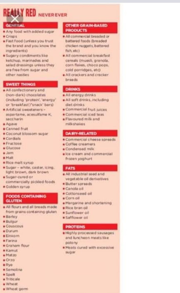 Fikzcookbookavailable On Twitter Banting Lists Green List You Can Eat Anything From There And Whenever Orange List You Can Eat Those Ocassionally Or When You Closer To Ur Goal Weight Red List Is A