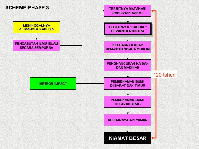 Bening tweet media
