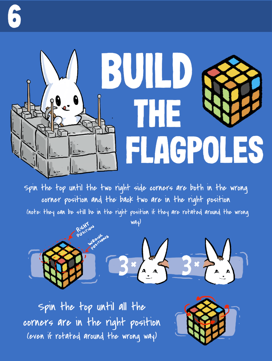 SwiftCubing's tweet photo. Bunny Method: Build The Flagpoles https://t.co/i6KmkRxaAK https://t.co/YiYgrvJ60e