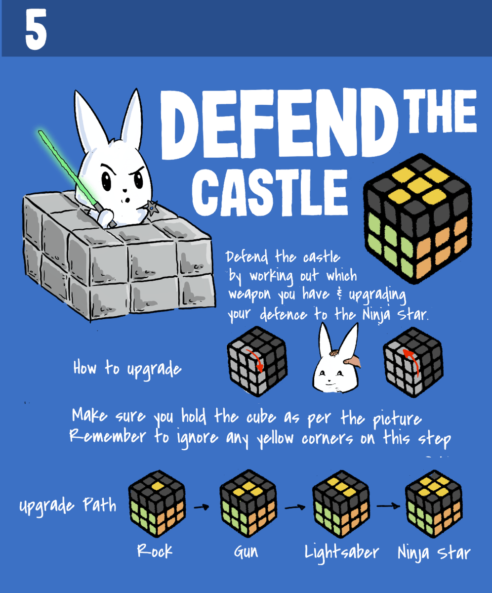 SwiftCubing's tweet photo. Bunny Method: Defend the Castle https://t.co/gK46yoTX2e https://t.co/OJMyu6L7bu