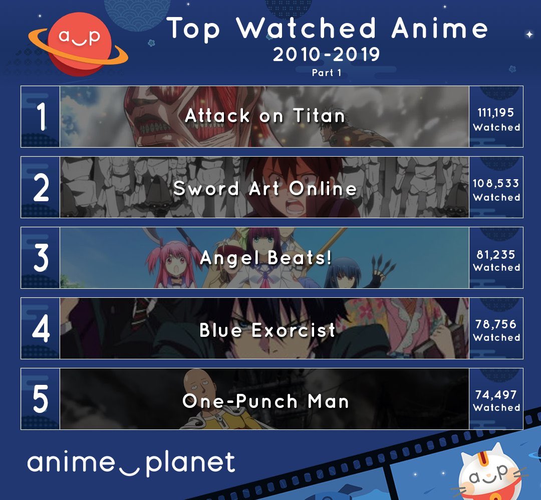 Anime Planet Attack On Titan