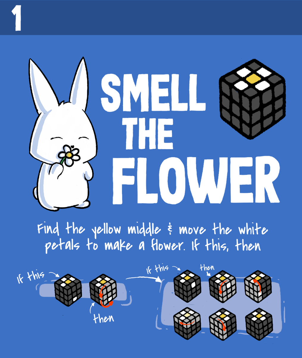 SwiftCubing's tweet photo. Bunny Method: Smell the Flower https://t.co/IdT8BlcG0E https://t.co/Hx0G3iGMjs