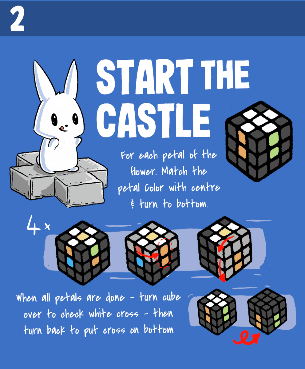 SwiftCubing's tweet photo. Bunny Method: Start the Castle https://t.co/i2Ayy5tvvB https://t.co/B60BYOYYPp