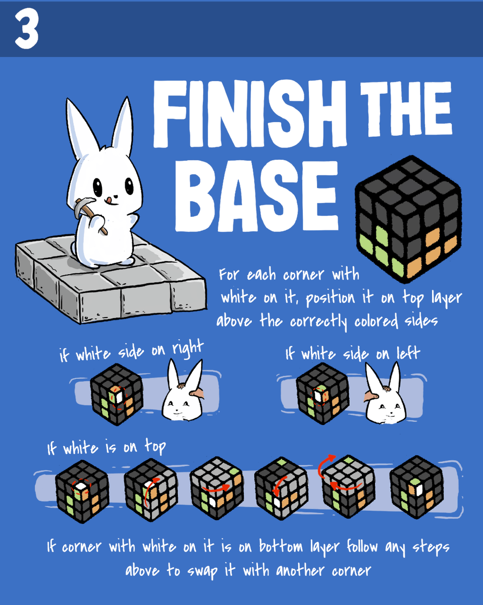 SwiftCubing's tweet photo. Bunny Method: Finish The Base https://t.co/roDYFOUifC https://t.co/DxfhZi8uYo