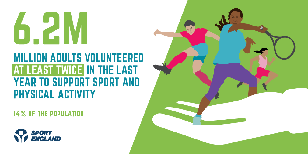 Volunteers are the beating heart of sport and physical activity. It simply wouldn't happen without them. Retweet to share your thanks. 👍