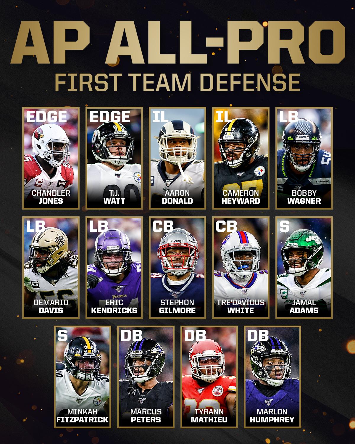 Kihirdették az AllPro kereteket NFL HUNGARY