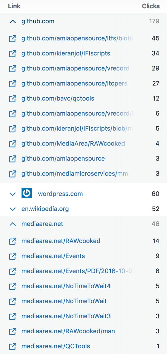 digitensions's tweet photo. Amazing to see 3000+ international hits on my blog for 2019. Extra gratifying to see traffic for my favourite resources. Thank you very much, and I hope more FOSS, BASH, Python content coming in 2020! #brb #PoweredUpPackman #ThankYou https://t.co/wMyUecJ3rD