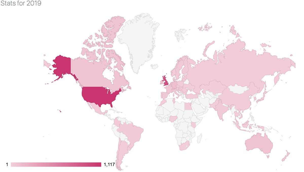 digitensions's tweet photo. Amazing to see 3000+ international hits on my blog for 2019. Extra gratifying to see traffic for my favourite resources. Thank you very much, and I hope more FOSS, BASH, Python content coming in 2020! #brb #PoweredUpPackman #ThankYou https://t.co/wMyUecJ3rD