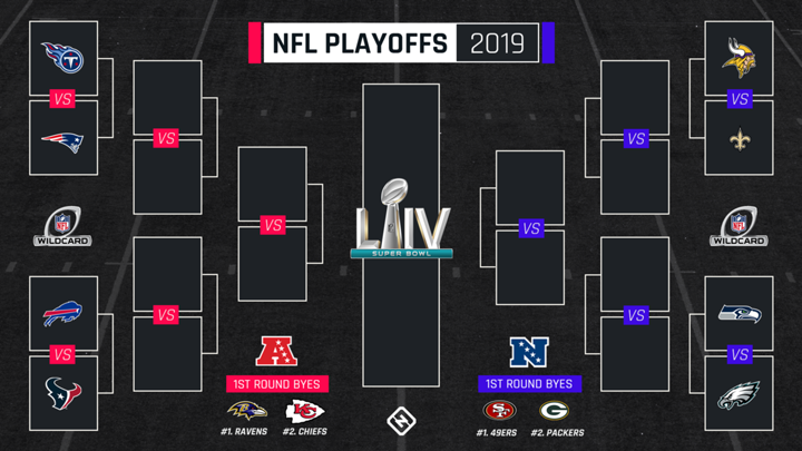 BlogMajorSports's tweet photo. NFL 100 – Playoffs (Primeira Rodada) https://t.co/BgmiaHPxo6 https://t.co/mOTx8AQ0Db