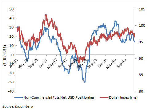 NewCenturyAdv's tweet photo. Mediocre growth, low inflation, still high USD net long positioning, and the FOMC forecast in line with market pricing could mean a tailwind for carry-related fixed income strategies for now. https://t.co/Vgpr4bjyU1
