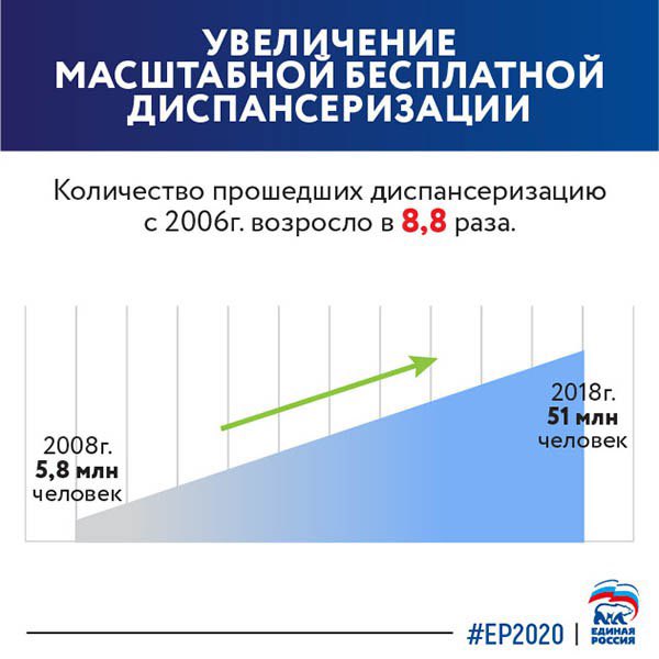 Единая Россия 🇷🇺 tweet media