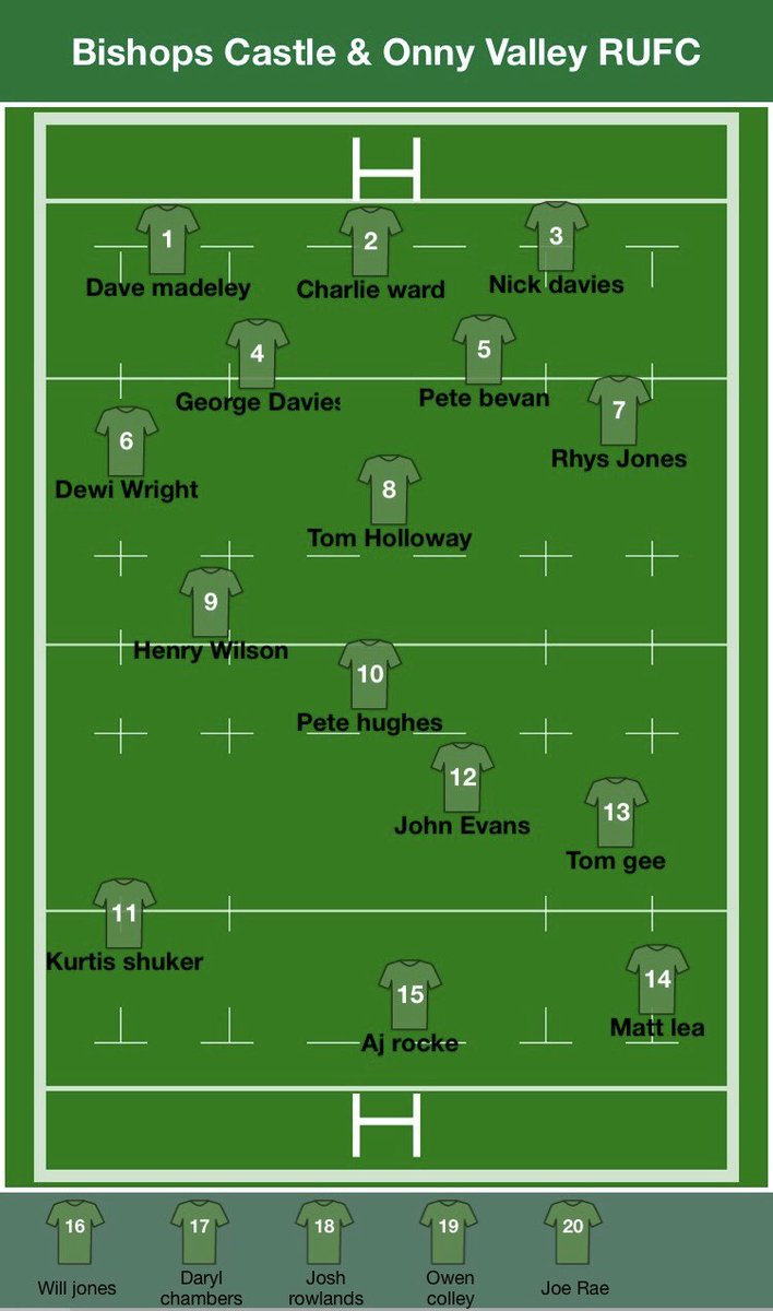 Bishops castle rufc tweet media
