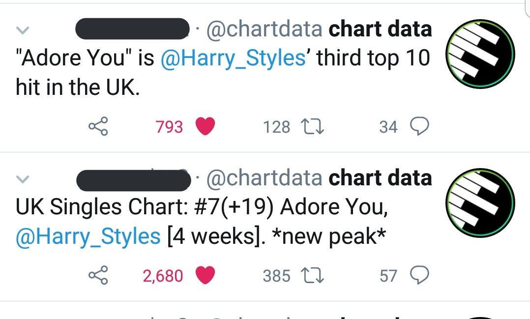 "Fine Line" is officialy Silver in the UK. Its also eligible for Gold in the US(was already after 2 weeks when it sold over 567k units). Harry has THREE songs on top 20 official singles chart UK, with " Adore You" being his third top 10 single.