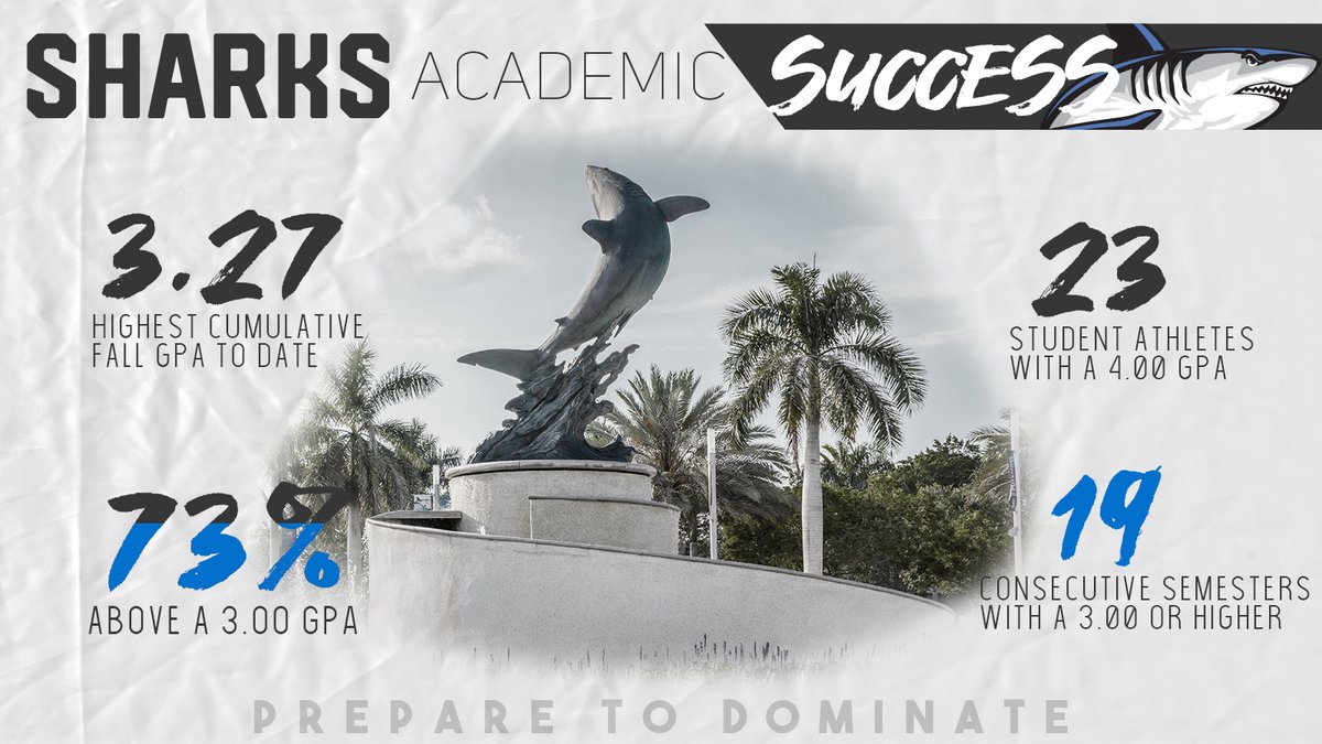 Another outstanding Fall again for the Sharks, and the next challenge starts Monday at <a href="/NSUFlorida/">Nova Southeastern U.</a>! Sharks maintain an academic gold standard and this record-setting semester continues to raise the bar!

📖: bit.ly/2Qk0qmi

#PrepareToDominate