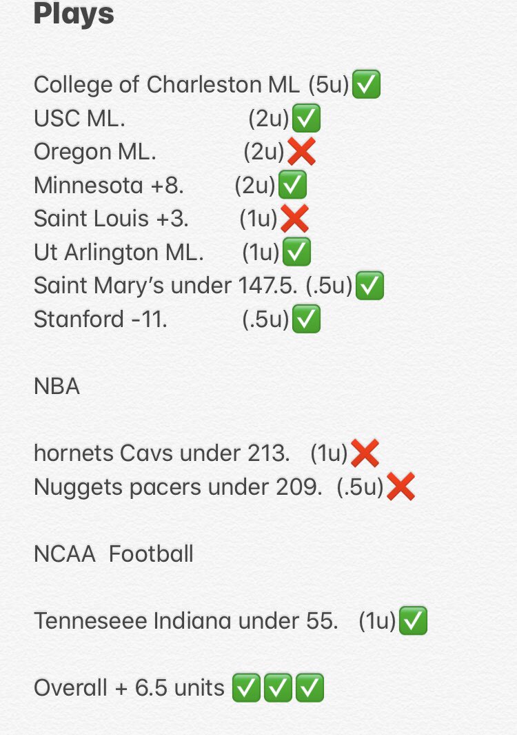 CapperProfit's tweet image. Another profitable day✅