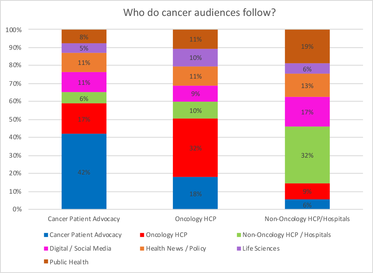 healthcommsoc's tweet photo. Fascinating work! #painmanagement #healthcomm #cancercommunication 
"What @Twitter teaches us about patient-provider communication on pain," @PLOSONE
https://t.co/JM9VN3rYj2 https://t.co/M2nqjo3hij
