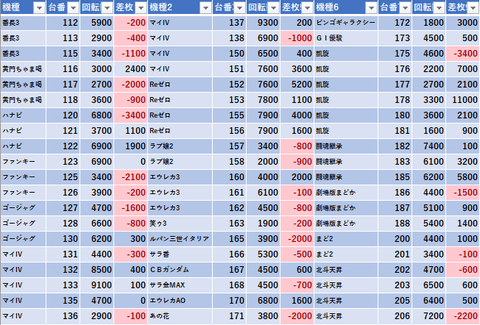 ギャンブルブログNET tweet media