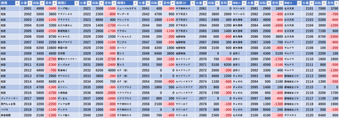 ギャンブルブログNET tweet media