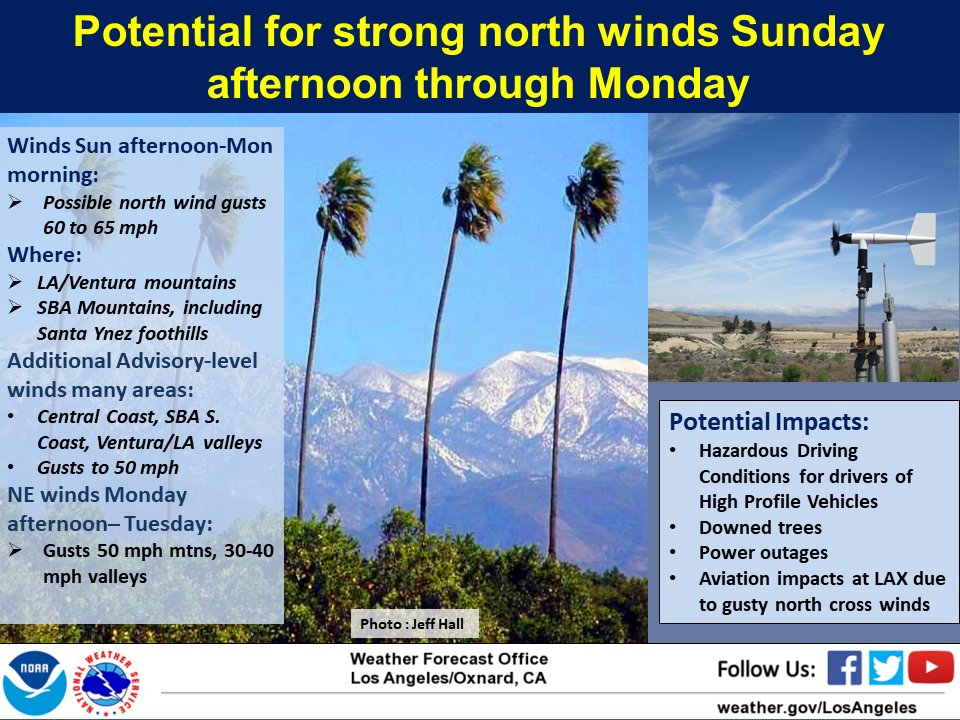NWSLosAngeles's tweet photo. Strong N winds on the way for #SoCal, Sun night into Monday, NE winds to follow. Gusts 60-65 mph in the mountains! #CAwx #LAwind https://t.co/QJMm3TYysl