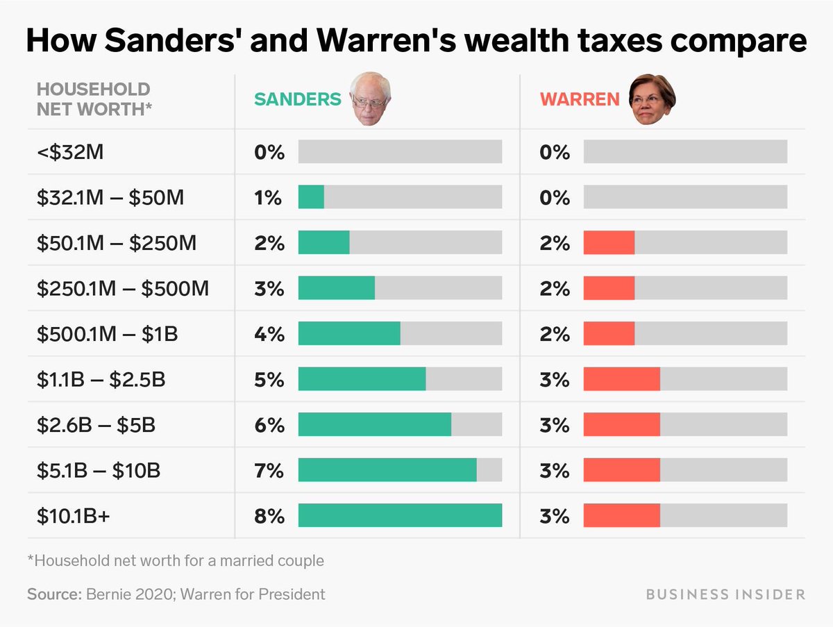 skyfishgoo's tweet photo. @Public_Citizen i like #berine's plan better https://t.co/gSoSgNRD6c