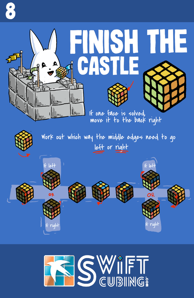 SwiftCubing's tweet photo. Bunny Method: Finish The Castle https://t.co/icLS3UjbeG https://t.co/t2GW3xWZo2