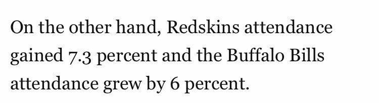 TalkBuffalo's tweet photo. Bills Attendance Grew By 6 percent per Breitbart News #Gobills #Billsmafia #Playoffs https://t.co/4HWf3mu56z