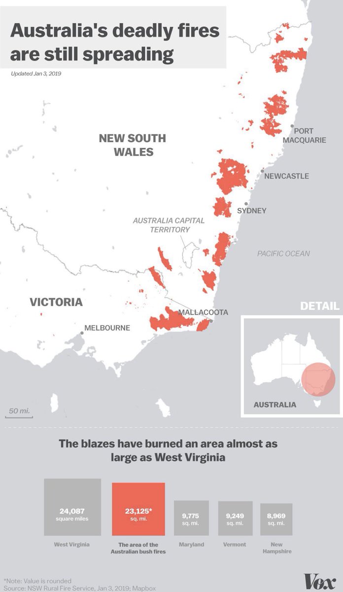 Matt Cooperberg (@dr_coops) on Twitter photo Thoughts and prayers for friends and colleagues Down Under <a href="/USANZUrology/">USANZ</a>... The #AustraliaBurning images are terrible.  Thoughts and prayers for friends and colleagues Down Under <a href="/USANZUrology/">USANZ</a>... The #AustraliaBurning images are terrible. 